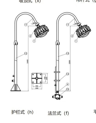 نور ضد انفجار GYD6102 برای منطقه1/2&amp;21/22GYD6102 100W 120lm/W 100-240VAC 50-60Hz 24/36VDC Ra≥80